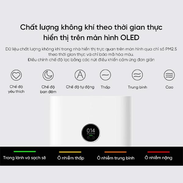 Máy Lọc Không Khí Xiaomi Smart Air Purifier 4 Compact EU Chính Hãng