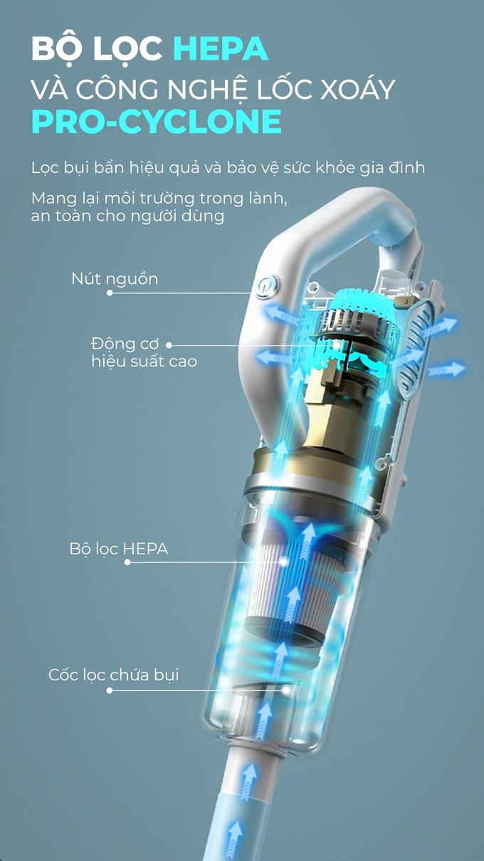 Bộ lọc HEPA v&agrave; c&ocirc;ng nghệ Pro-Cyclone&nbsp;