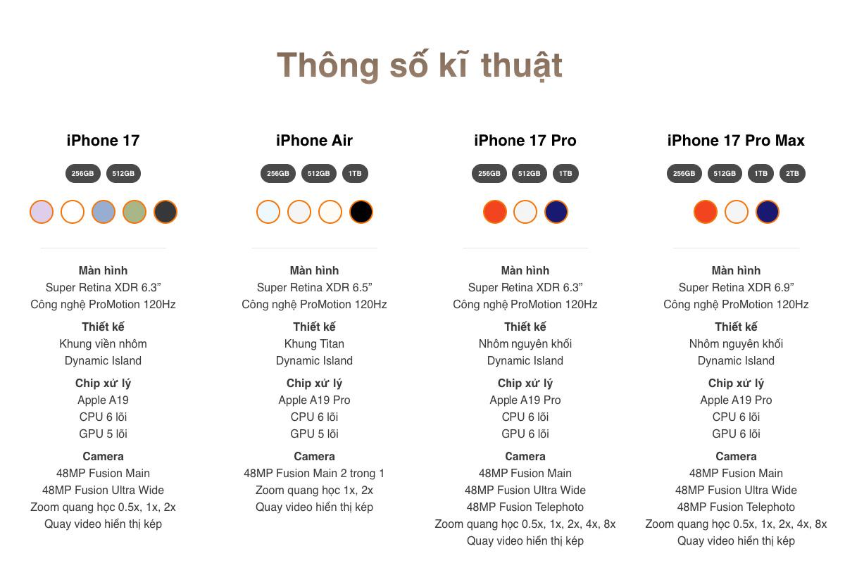 THông số kỹ thuật