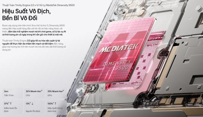 Chip Dimensity 9500