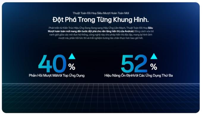 Đột ph&aacute; trong từng khung h&igrave;nh