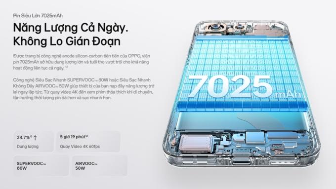 Pin v&agrave; sạc 7025mAh