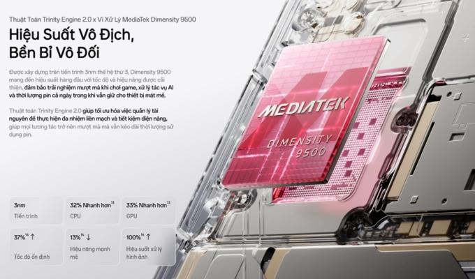 MediaTek Dimensity 9500
