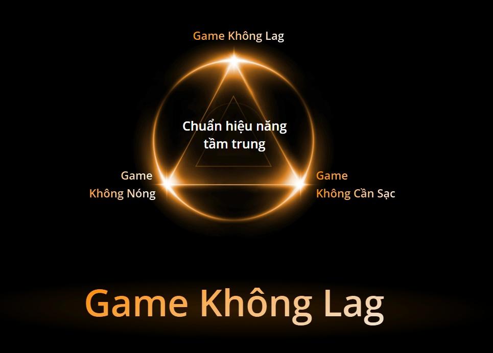 Game không lag