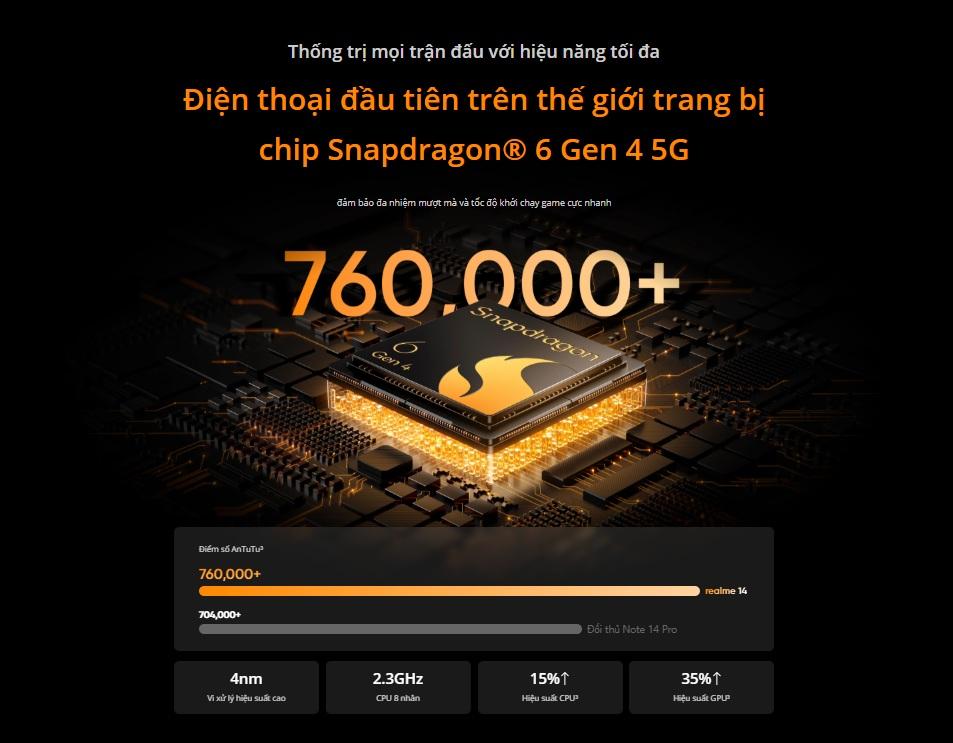 Chip Snapdragon® 6 Gen 4 5G