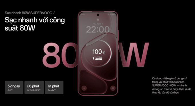 Sạc nhanh SUPERVOOC 80W